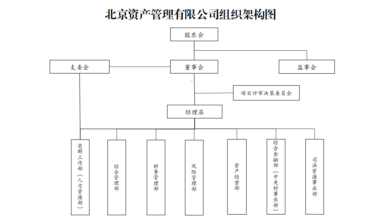 资产组织架构图.png